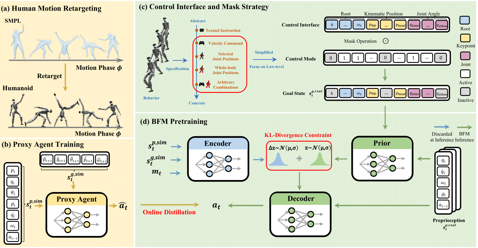 BFM Implementation